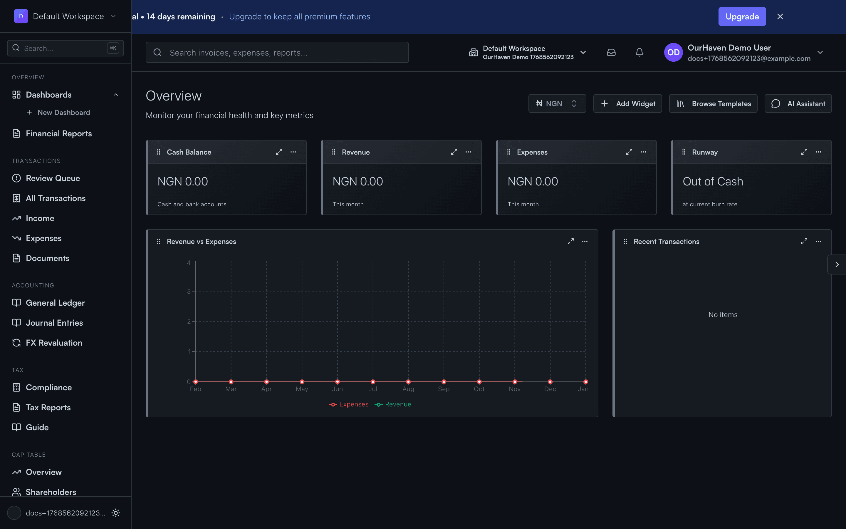 Dashboard overview with financial widgets and charts